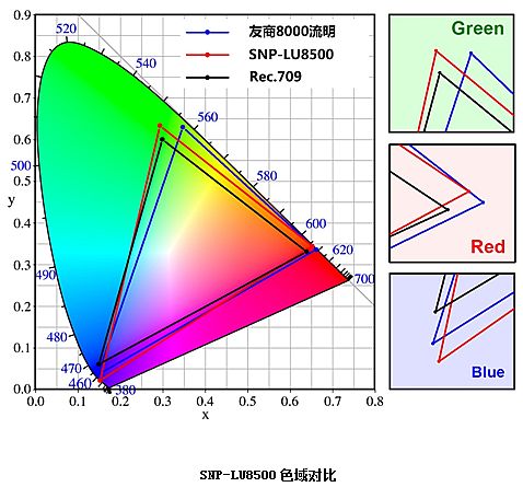 (sh)Ͳؿҕf(xi)ͬh(hun)QZSonnoc SNP-LU8500ʯúV|(zh)yИI(y)(yng)