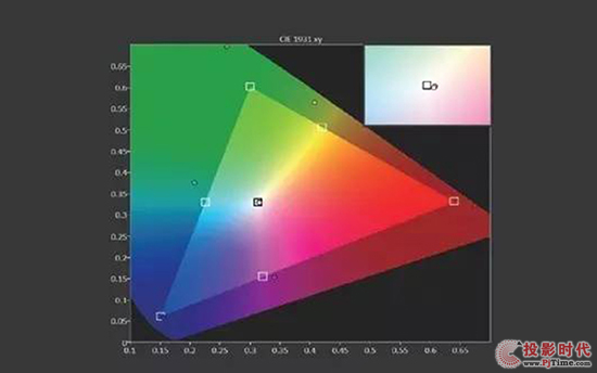 符合DCI-P3的明基4K家用投影機 給消費者帶來啥？
