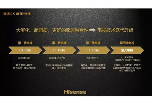 中國電信的最終選擇：激光電視和投影儀不再傻傻分不清！