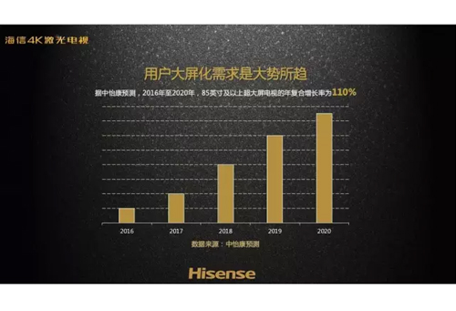 中國電信的最終選擇：激光電視和投影儀不再傻傻分不清！
