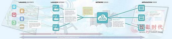 LoRa，物聯網創新應用中的新寵！——記飛利信加入中國LoRa應用聯盟