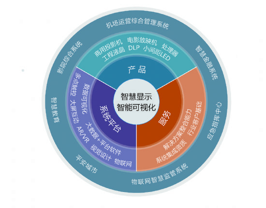 三年升華，同輝信息打造智慧信息服務(wù)航空母艦