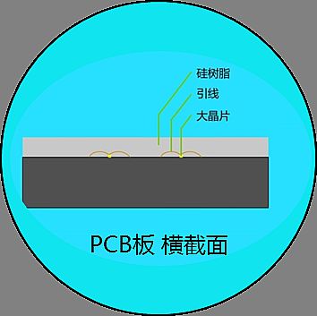 從間距到封裝，小間距LED技術(shù)PK新階段