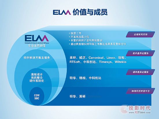 研華攜手伙伴成立嵌入式Linux和Android聯(lián)盟,加速嵌入式及物聯(lián)網(wǎng)應(yīng)用發(fā)展