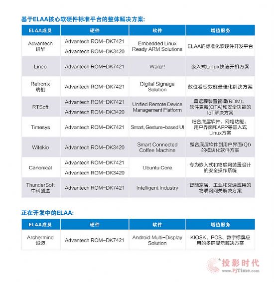 研華攜手伙伴成立嵌入式Linux和Android聯(lián)盟,加速嵌入式及物聯(lián)網(wǎng)應(yīng)用發(fā)展