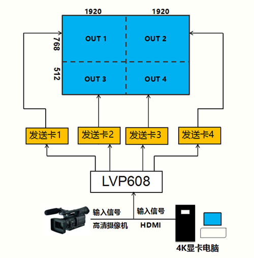 ΨWҕӍLVP608M(jn)vЇ(gu)t(y)ˎǕ(hu)չ