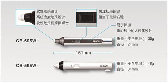 拒絕粉塵 擁抱愛普生 暢享綠色課堂