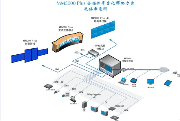 ҕӌyMM5000 PlusȫýwCƽ_̎ƷbInfocomm CHINA 2017