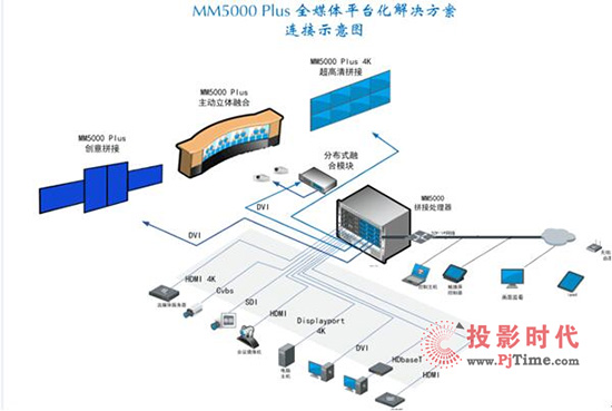 InfoComm2017 ̖(ho)̎Ʒǰ