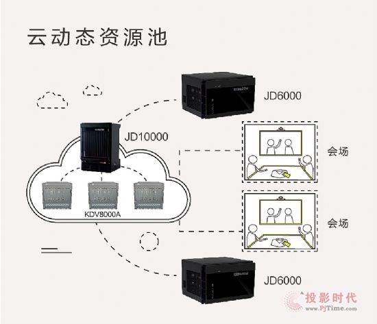 視頻會議新體驗 | 科達5.0云視訊落地廣東全省公安近千派出所