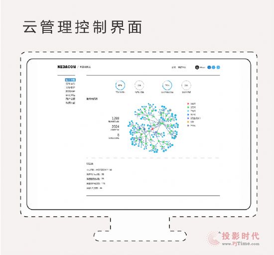 視頻會議新體驗 | 科達5.0云視訊落地廣東全省公安近千派出所