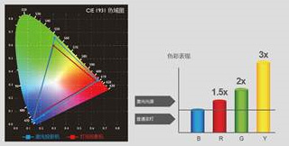 教育激光新時(shí)代，誰(shuí)與爭(zhēng)鋒，還看明基激光投影機(jī)LX833STD