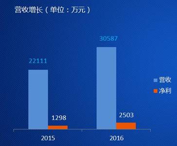 ͬxϢ2016ȘI棬^m