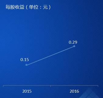 ͬxϢ2016ȘI棬^m