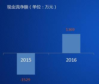 ͬxϢ2016ȘI棬^m