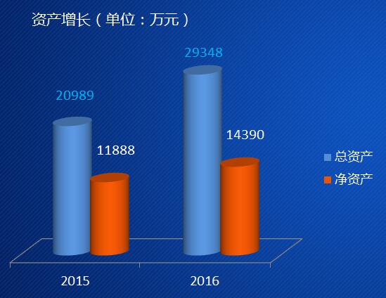 ͬxϢ2016ȘI棬^m
