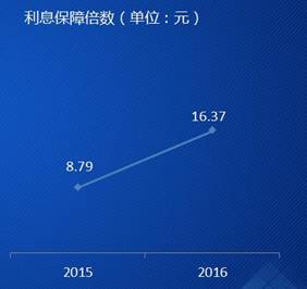ͬxϢ2016ȘI棬^m