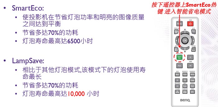 明基智能商務投影機E310首測