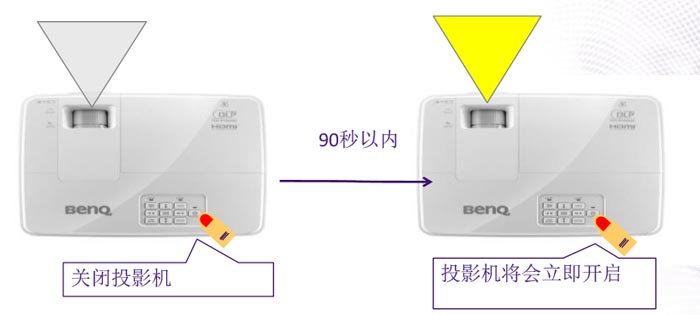 明基智能商務投影機E310首測