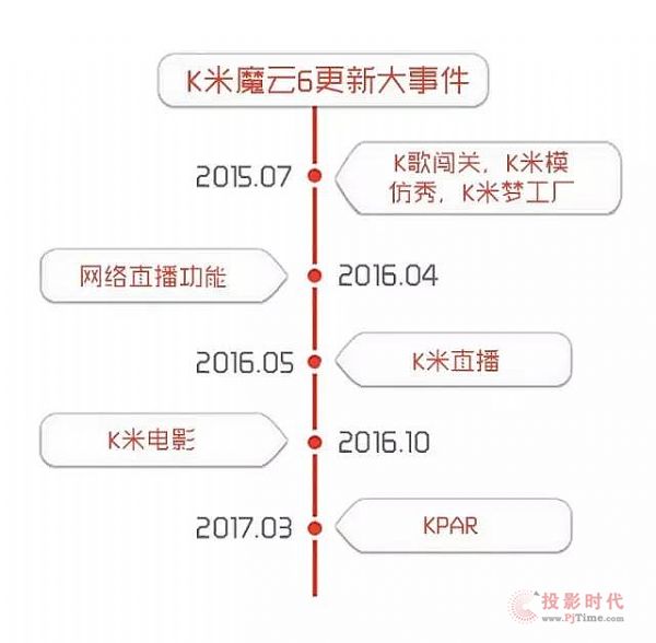 魔云新版本震撼發布！三大提升讓KTV更具競爭力！