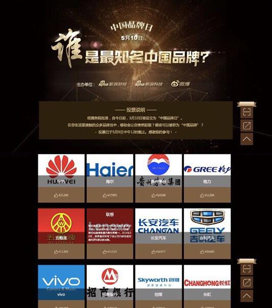 中國品牌“瑯琊榜”出爐：創維成最知名電視品牌