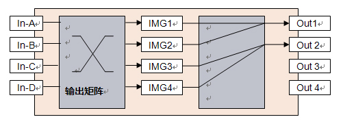 LVP7000Ό(sh)F(xin)LED@ʾ3D@ʾ