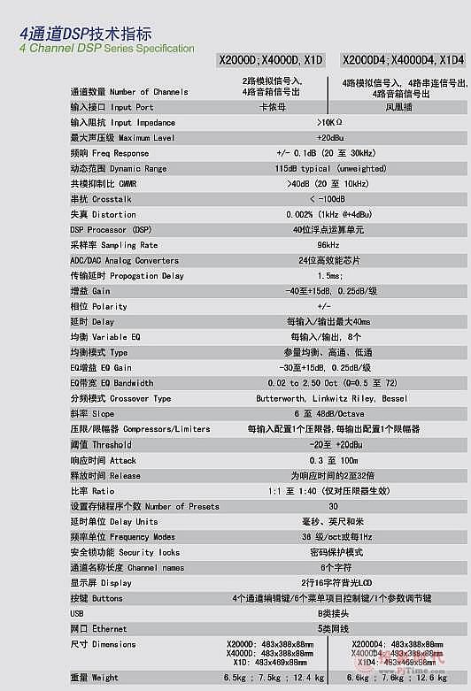 加拿大XILICA推出最新4路Dante網(wǎng)絡(luò)音頻輸入功放
