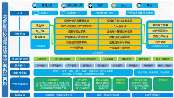 打造智慧教育的“一帶一路” 鴻合智慧校園“黑科技”讓知識圍著孩子流轉