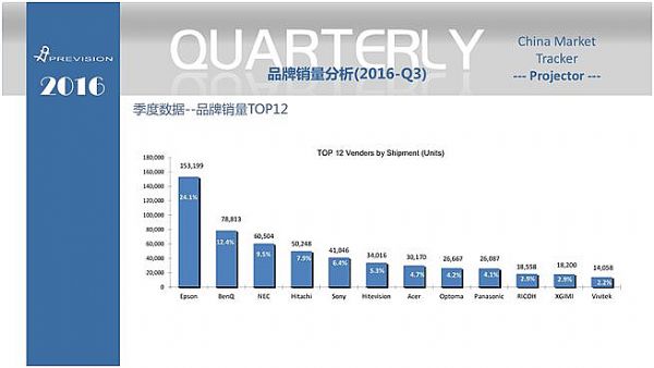 教育信息化第二階段格局已成+鴻合科技絕對領跑-0601