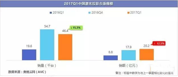 2017Q1ͶӰN½B