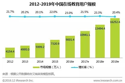 2016年教裝行業錄播市場發展研究報告