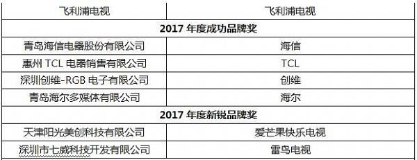 聚焦2017中國數字電視盛典 揭秘7大看點