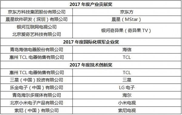 聚焦2017中國數字電視盛典 揭秘7大看點