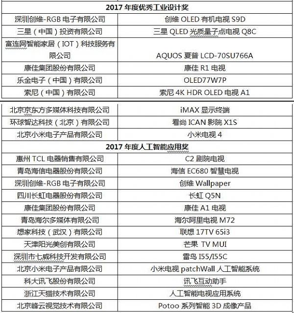 聚焦2017中國數字電視盛典 揭秘7大看點