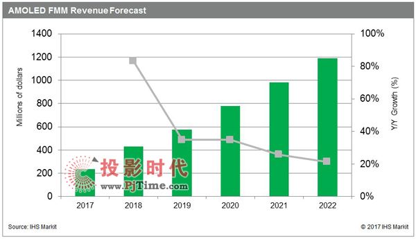 ЈоCIHS Markit{˹_˹ƱaINFOʾFMMЈAӋ38%ďͺLʌFL20172.34|ԪL202212|Ԫ