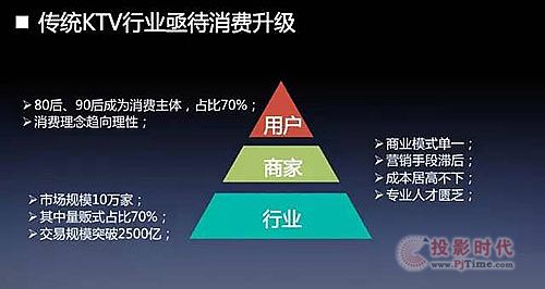 劉靈輝：六大創新路徑助力歌舞娛樂行業消費升級