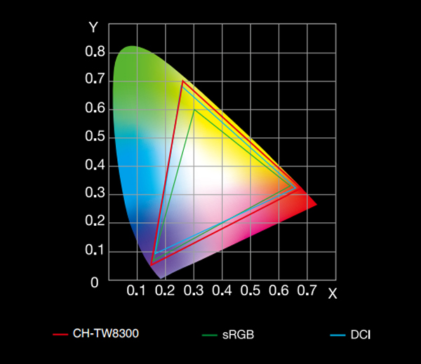 IͶӰCCH-TW8300