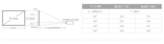手把手教你選擇一款“萬金油”投影機
