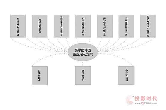 科達全新打造智慧衡水園博園