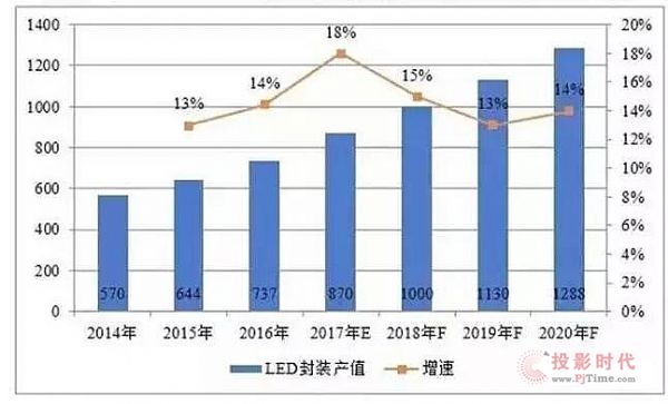 2017҇(gu)LEDba(chn)I(y)F(xin)cl(f)չڅ(sh)