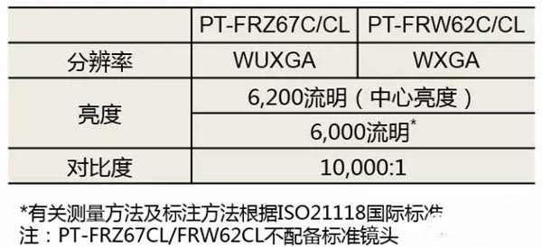 ɫroޡϵyͶӰCƷ