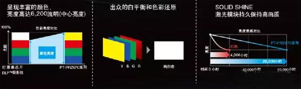 ɫroޡϵyͶӰCƷ