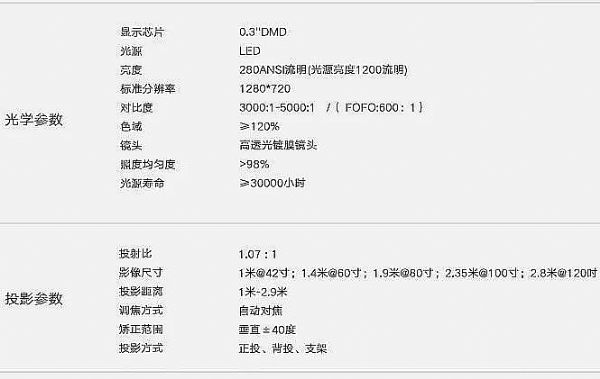 天貓魔屏：微投圈真的狼來了嗎？
