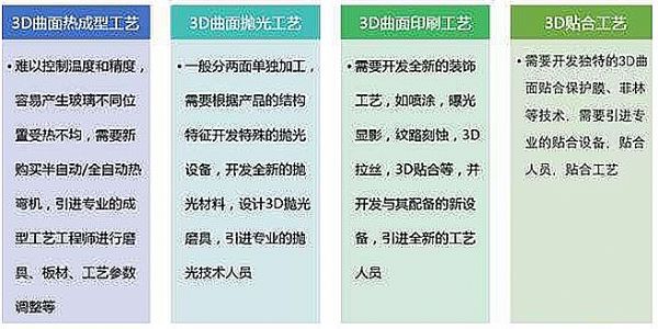 3D玻璃加工盡在2017深圳全觸與顯示
