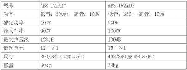高效高能 飛達ABS系列高端一體化有源專業揚聲器