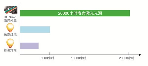 Vivitek（麗訊）DH350L激光超短焦投影機(jī)：承包家用、辦公的全部訴求