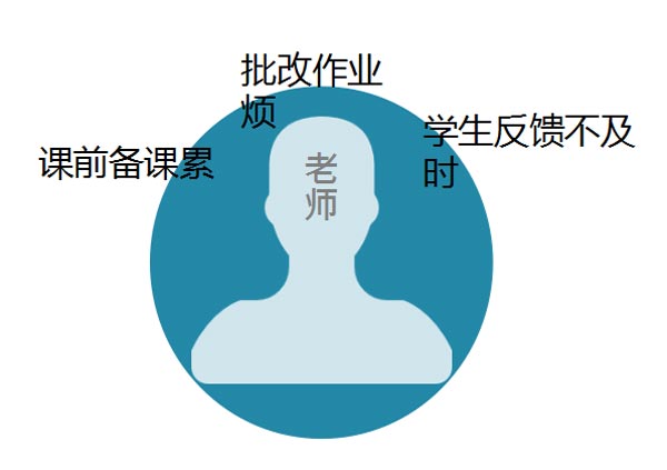 輕盈且高效——明基智慧教育正式落地山東濟南長清第一中學新疆班