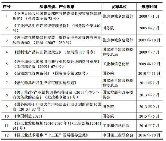 2018廣州國際廚電展春季預演