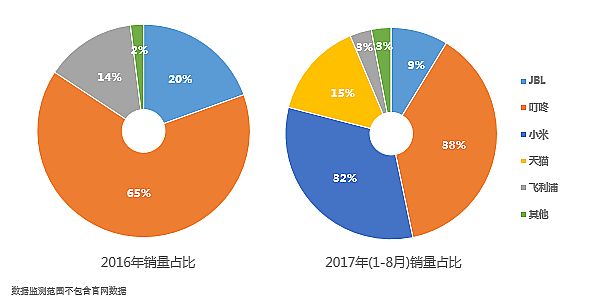 ^䓌