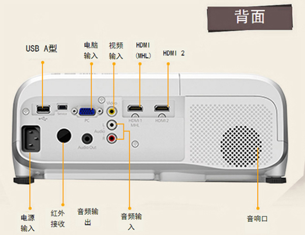 客廳觀影就要大：愛普生家用投影機新品上市